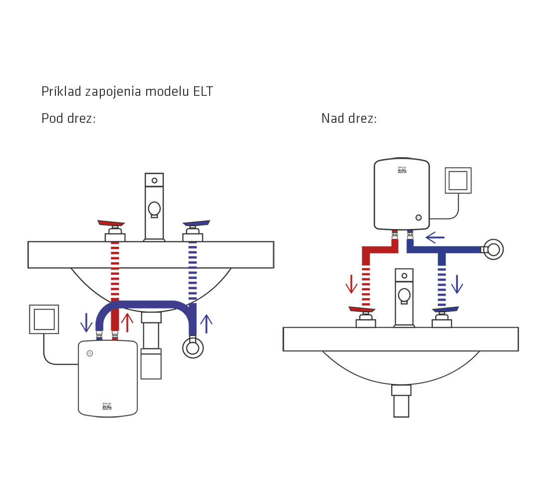 Elíz ELT 4.5 prietokový ohrievač vody - PVM Systém