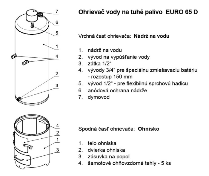 Elíz Euro 65 D ohrievač na tuhé palivo - PVM Systém